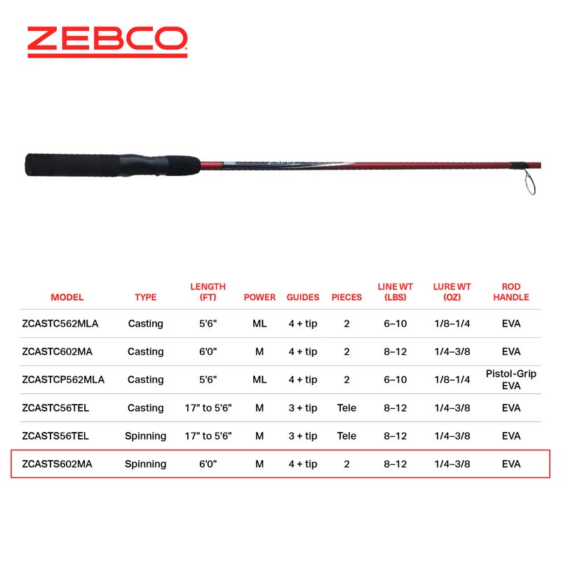 Zebco Z-Cast Spinning Fishing Rod, 6-Foot 2-Piece Durable Z-Glass Fishing Pole, Comfortable EVA Rod Handle, Shock-Ring Guides, Medium Power, Red - Image 5